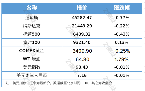 中办、文加强全国碳市场建设；A股日成交额破3万亿元｜南财早新